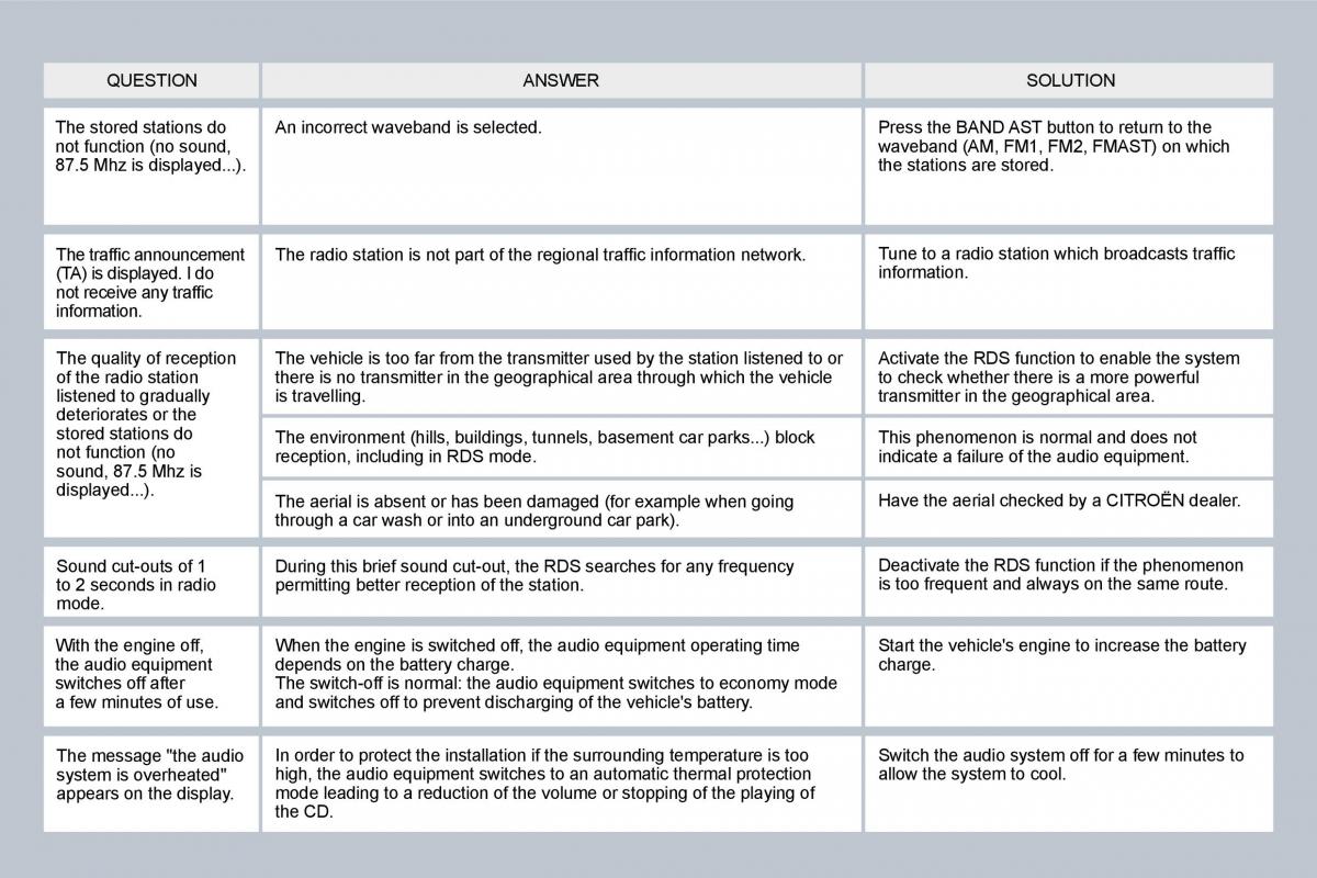 Citroen C8 owners manual / page 236