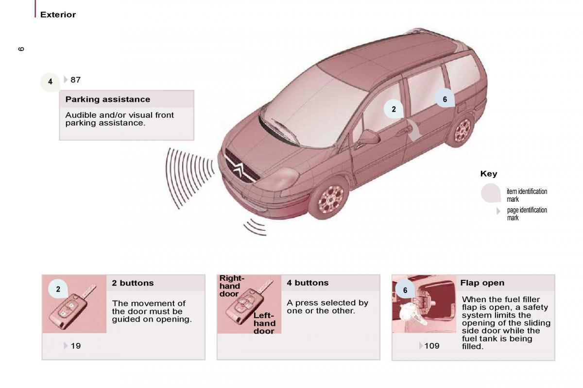 Citroen C8 owners manual / page 1