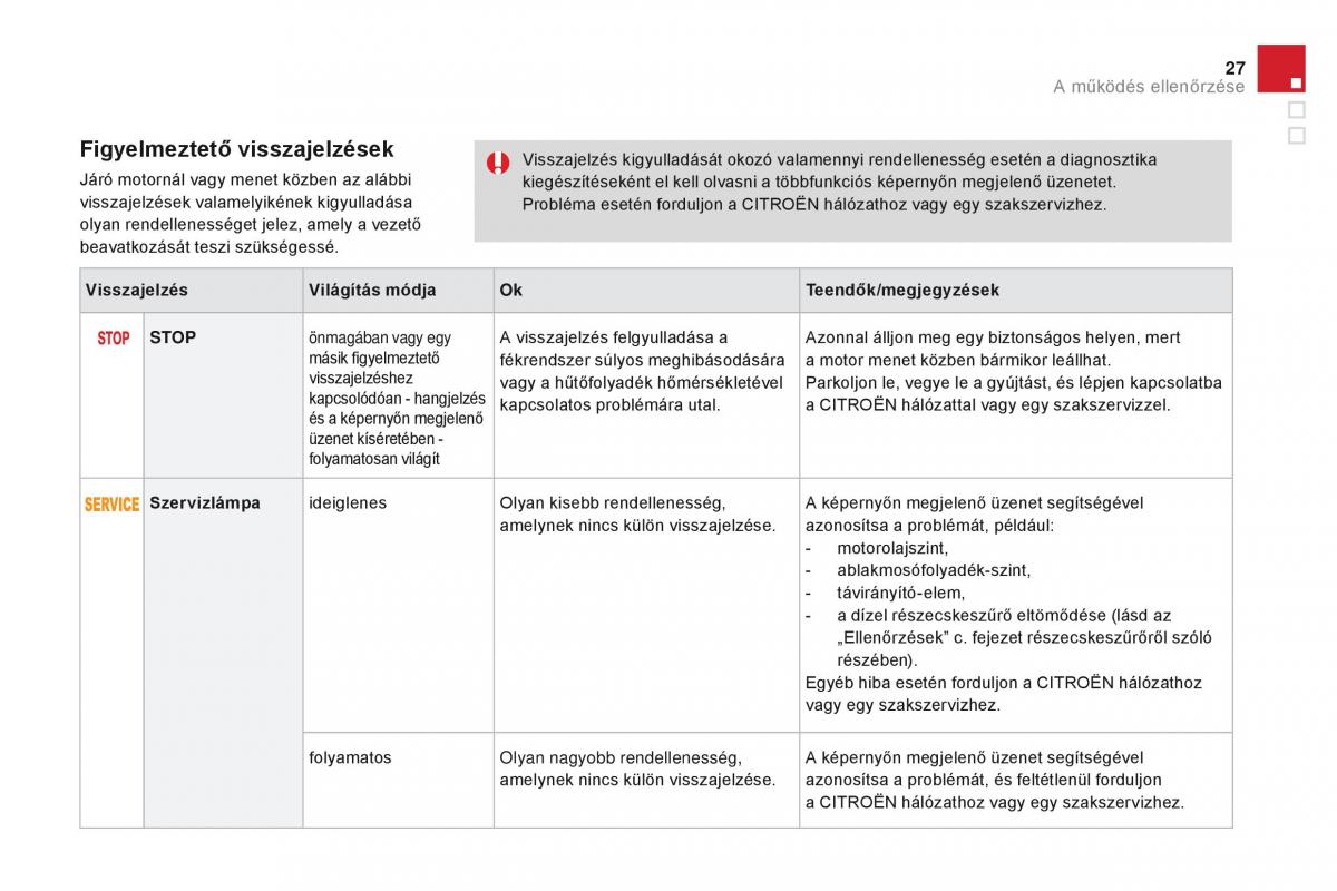 Citroen DS3 Kezelesi utmutato / page 29