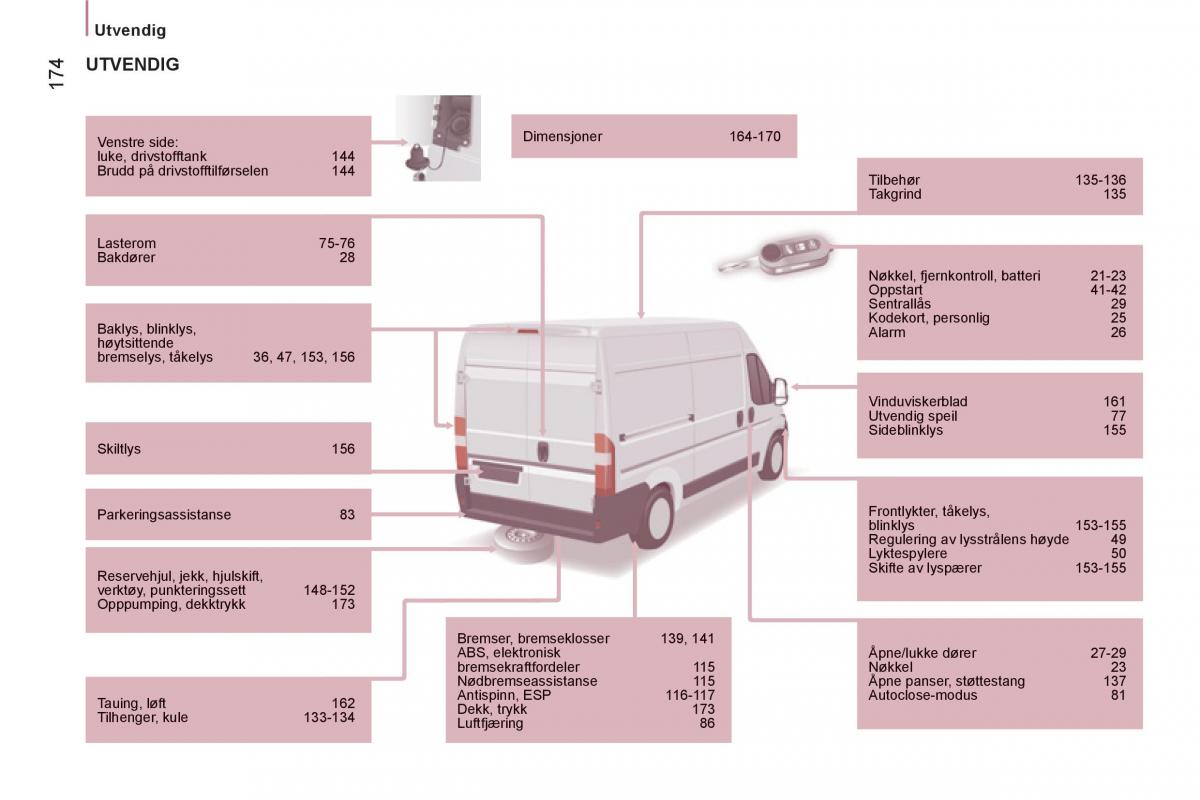 Citroen Jumper II 2 bruksanvisningen / page 176