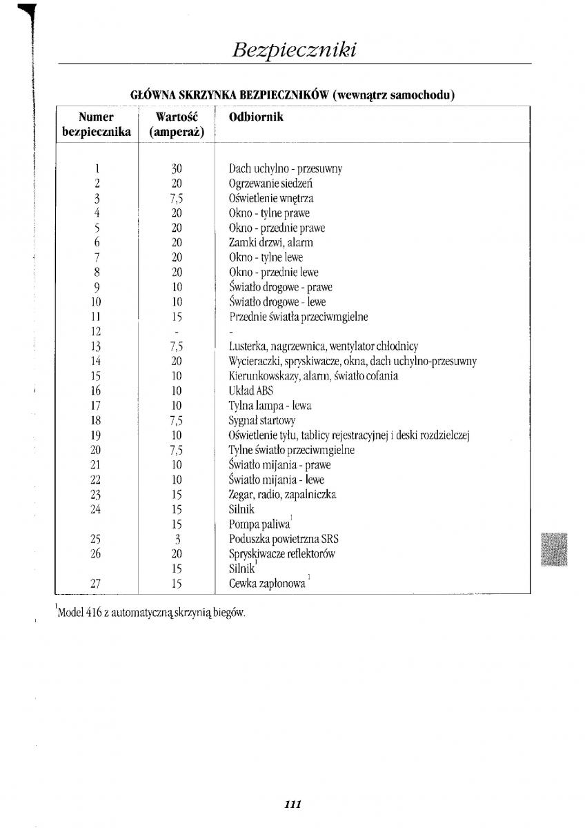 manual  Rover 400 II 2 instrukcja / page 122