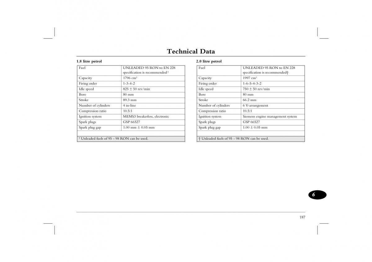 Rover 45 owners manual / page 187