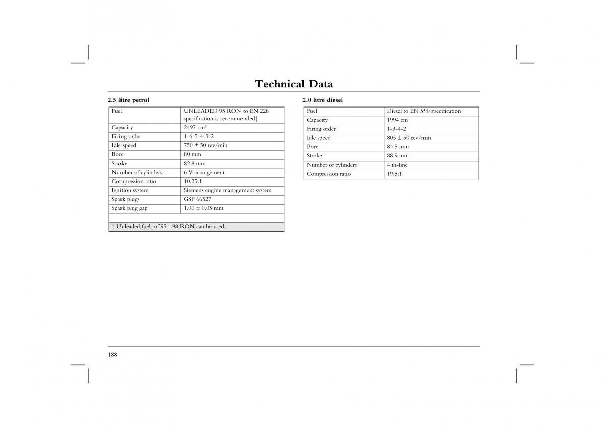 Rover 45 owners manual / page 188