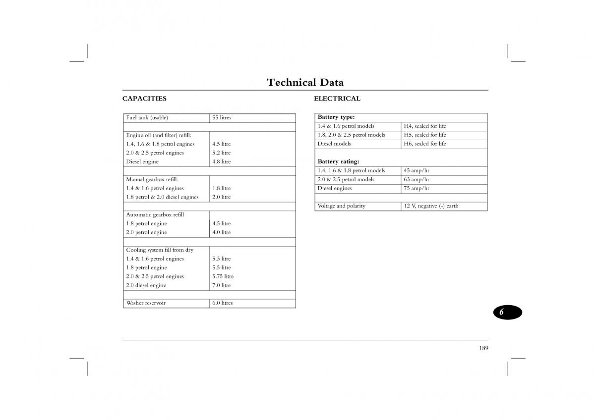 Rover 45 owners manual / page 189