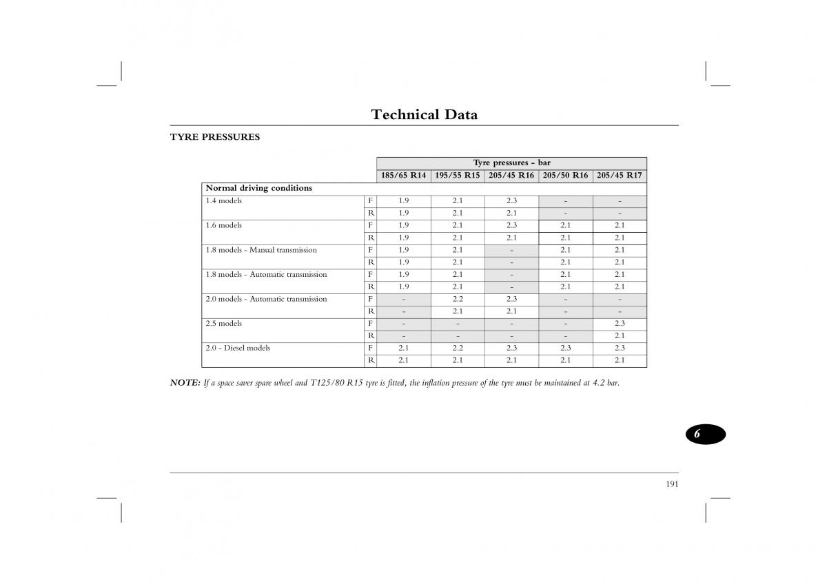 Rover 45 owners manual / page 191