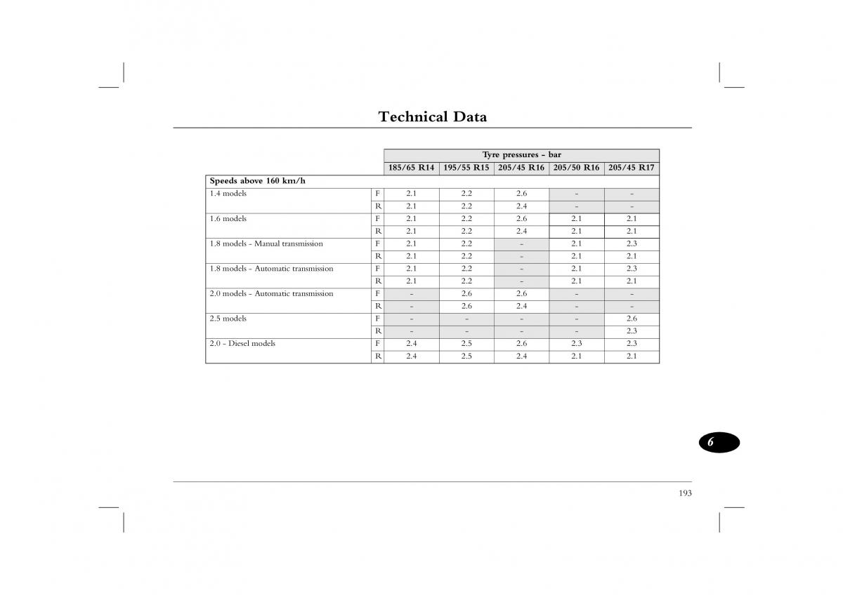 Rover 45 owners manual / page 193