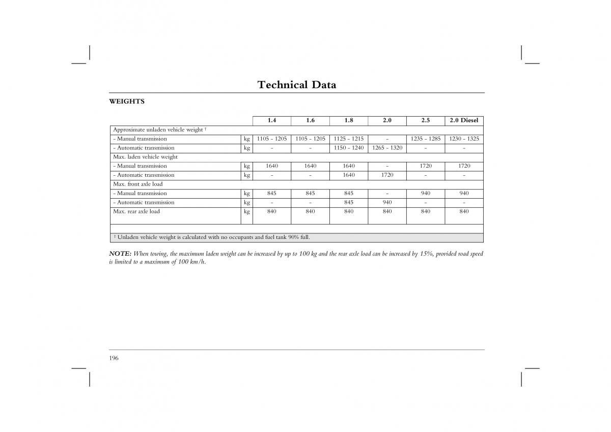 manual  Rover 45 owners manual / page 196