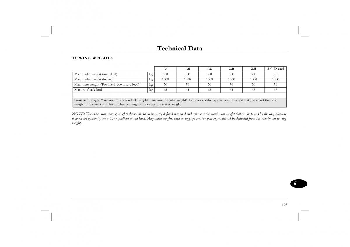 manual  Rover 45 owners manual / page 197