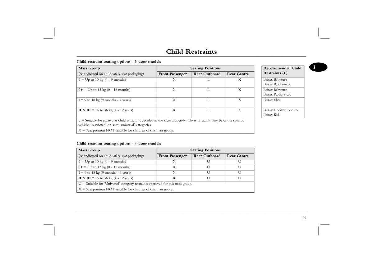 Rover 45 owners manual / page 25