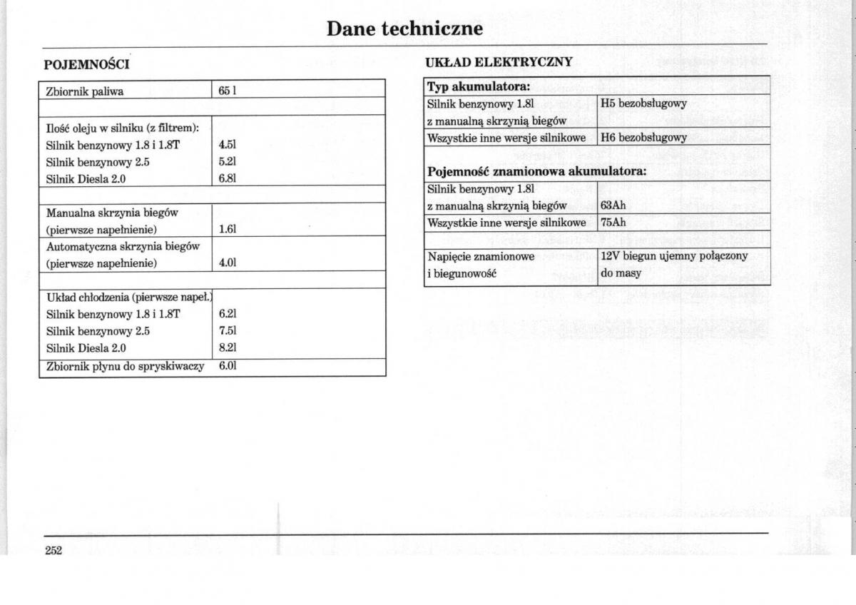 Rover 75 instrukcja obslugi / page 252