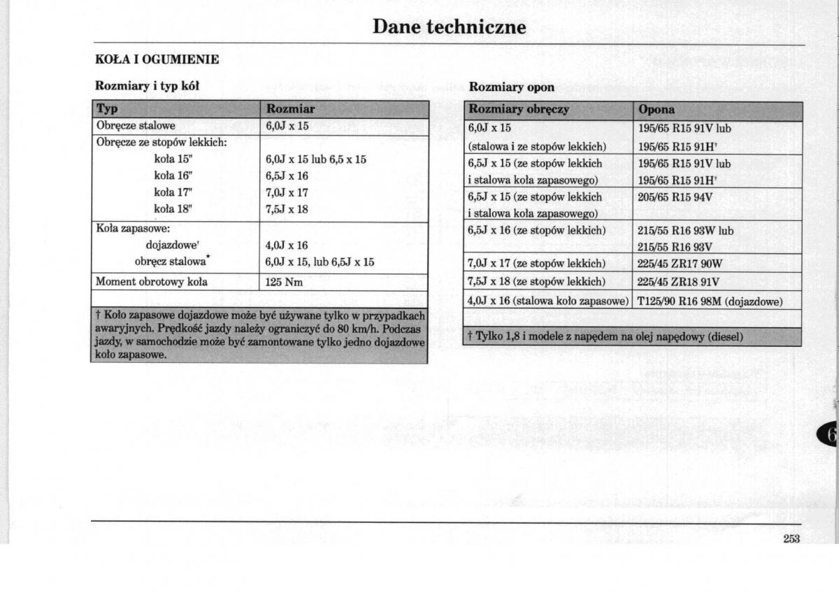 Rover 75 instrukcja obslugi / page 253