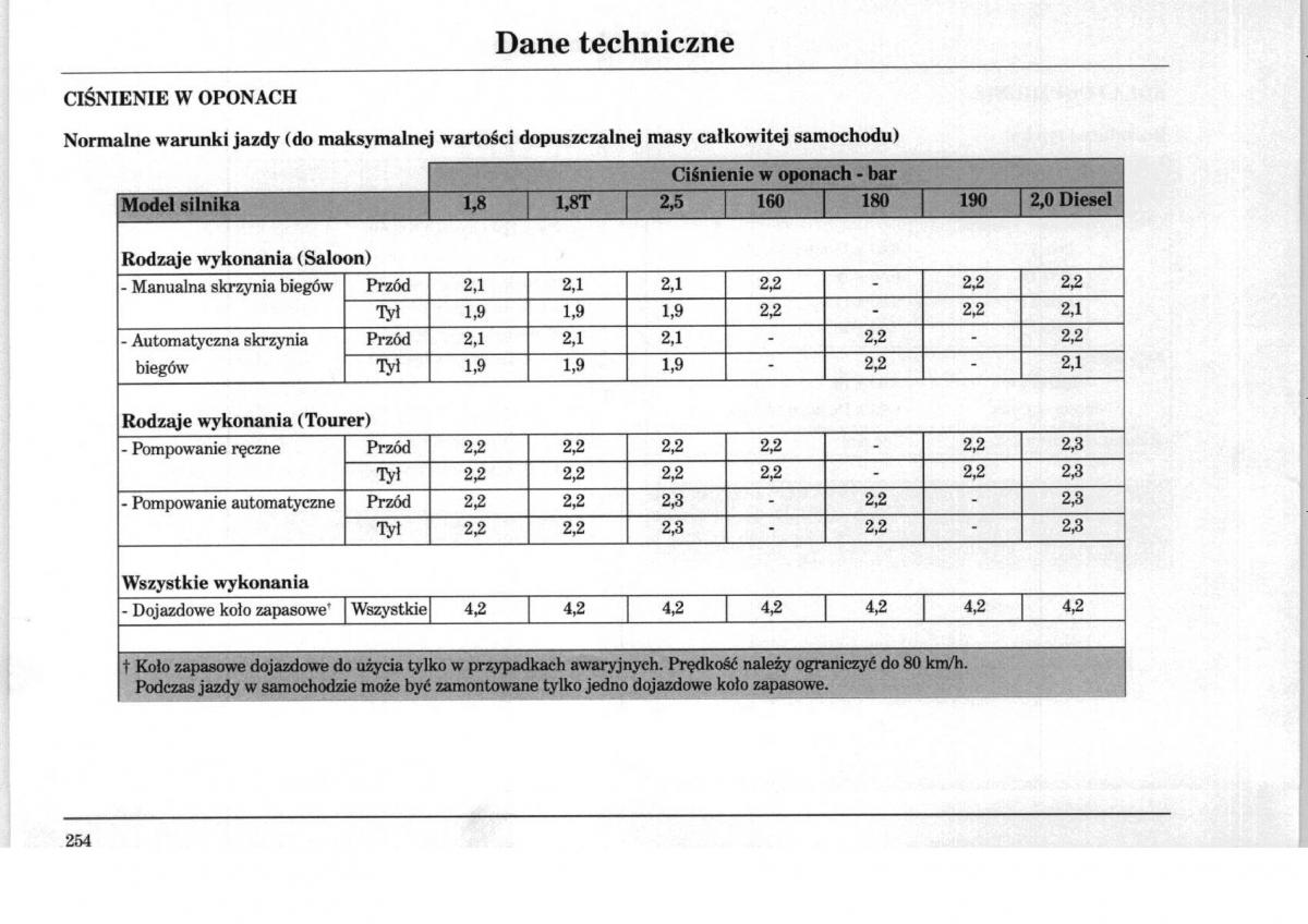 manual  Rover 75 instrukcja / page 254