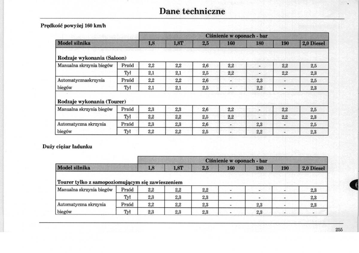 Rover 75 instrukcja obslugi / page 255