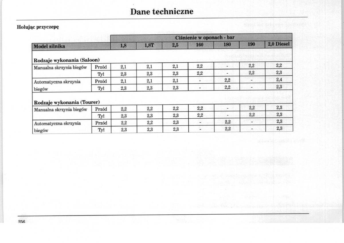 Rover 75 instrukcja obslugi / page 256