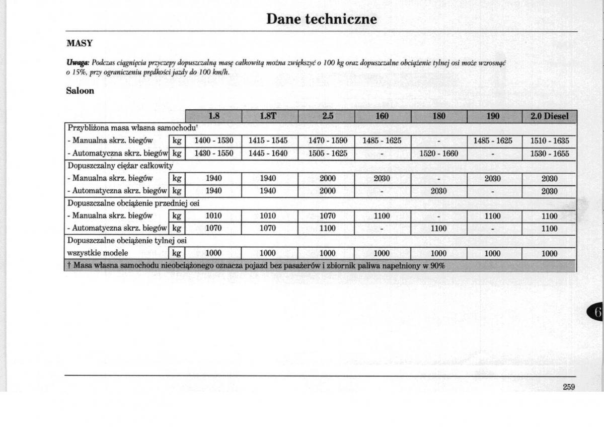 manual  Rover 75 instrukcja / page 259