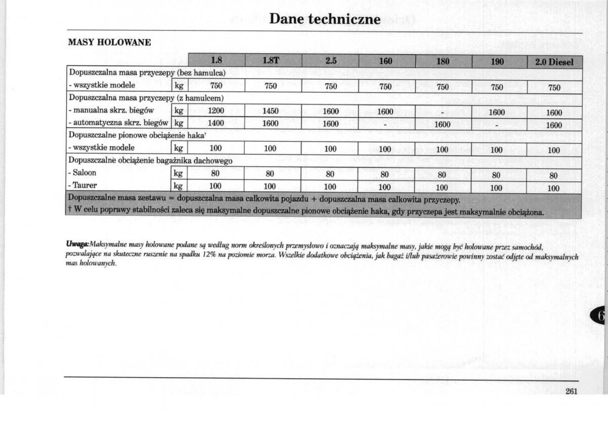 manual  Rover 75 instrukcja / page 261