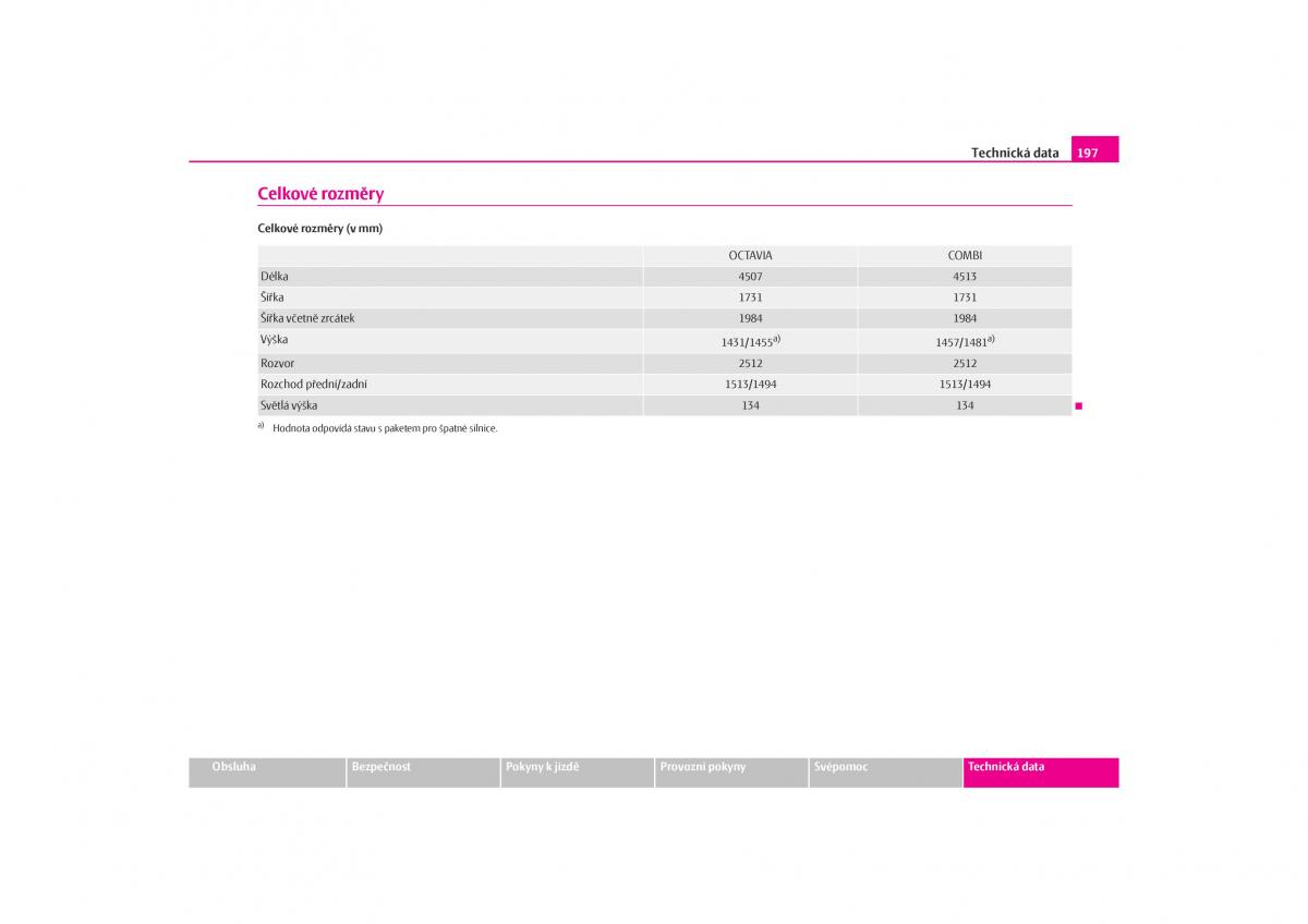 Skoda Octavia I 1 navod k obsludze / page 198