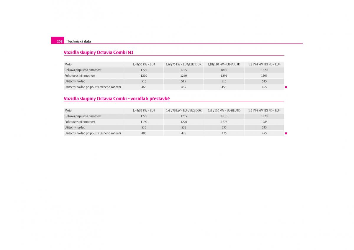 Skoda Octavia I 1 navod k obsludze / page 209