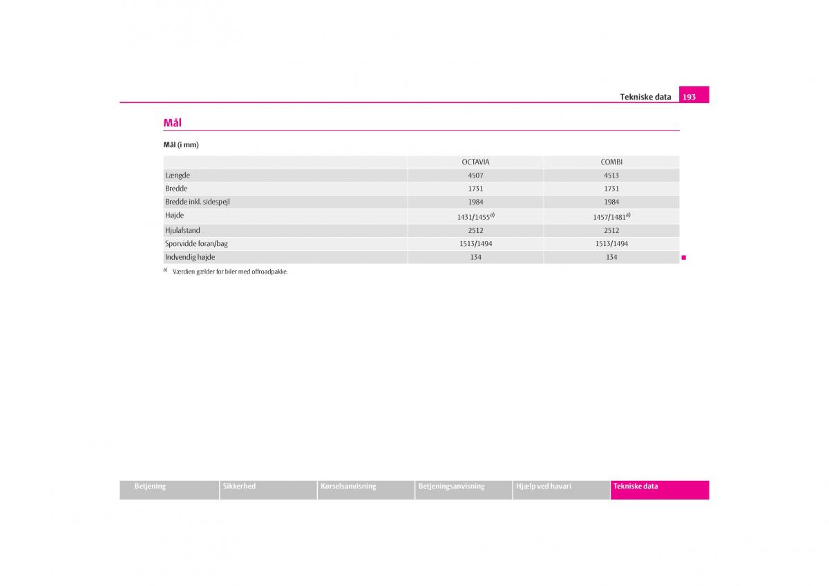 Skoda Octavia I 1 Bilens instruktionsbog / page 194