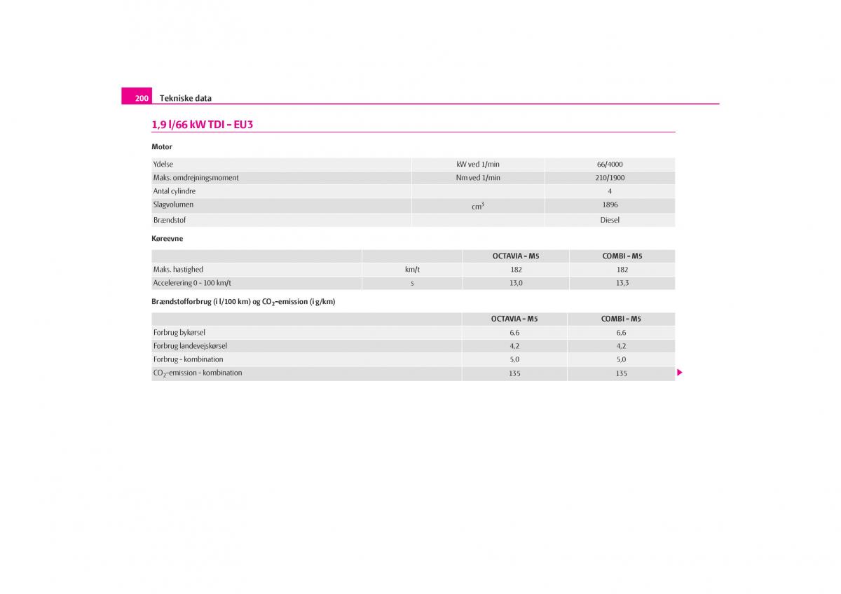 Skoda Octavia I 1 Bilens instruktionsbog / page 201