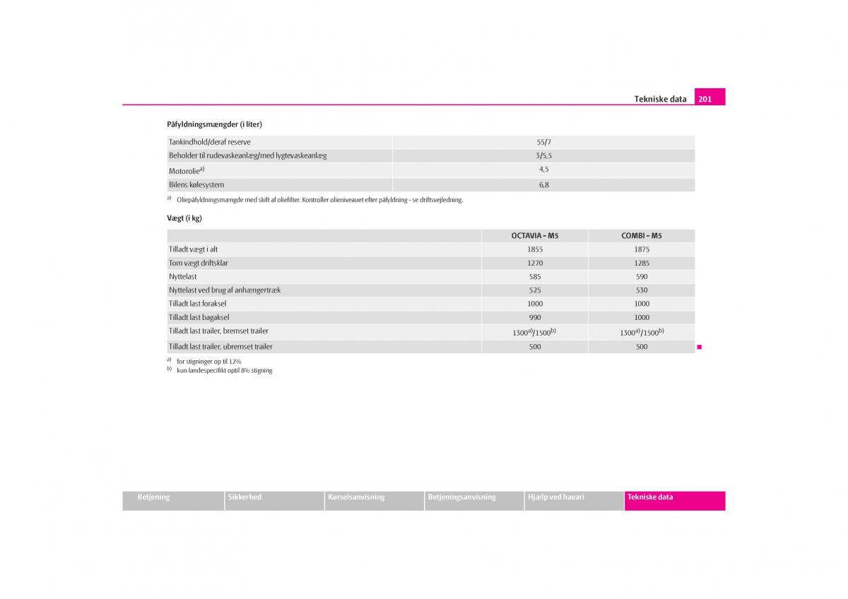 Skoda Octavia I 1 Bilens instruktionsbog / page 202