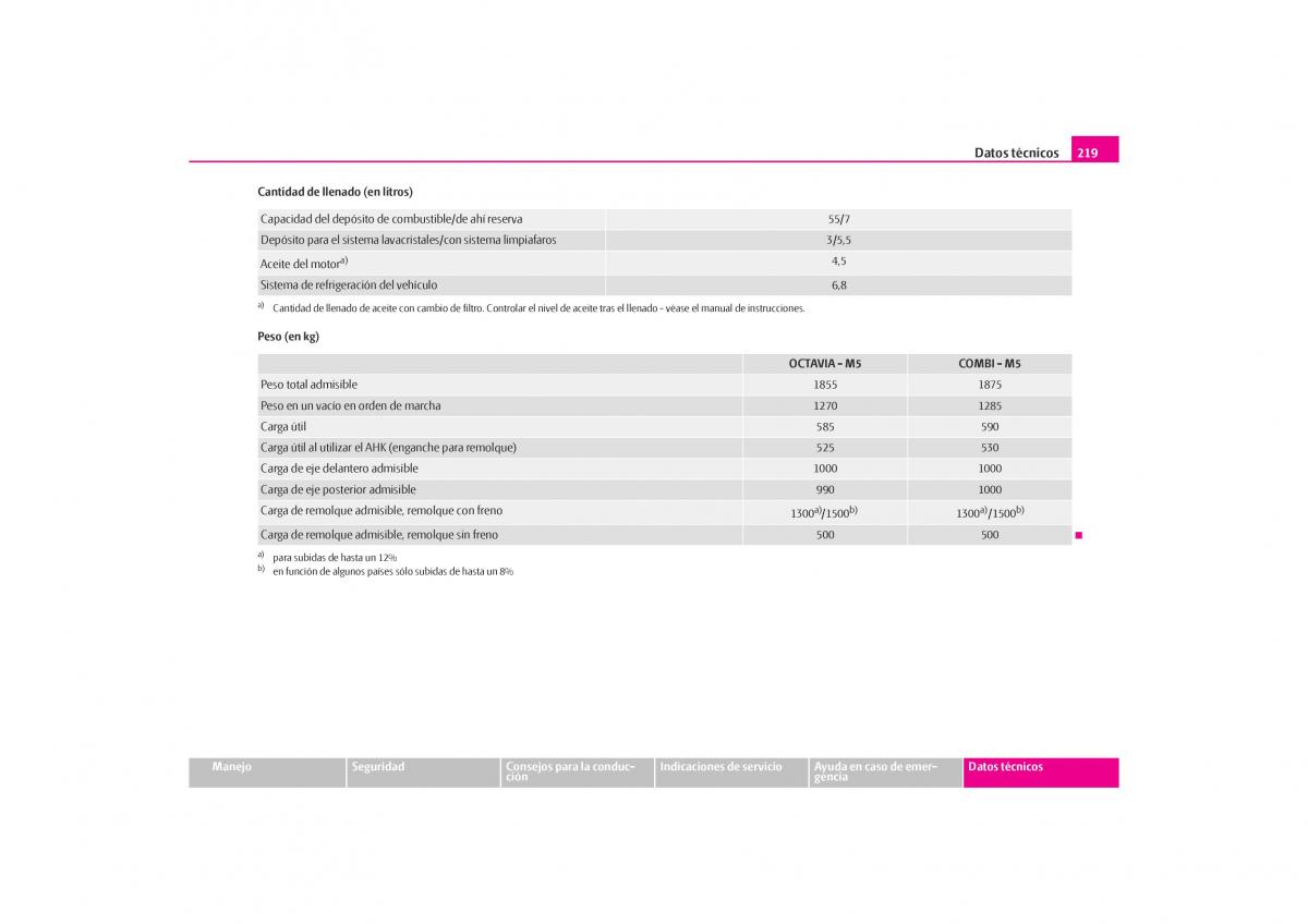 Skoda Octavia I 1 manual del propietario / page 220