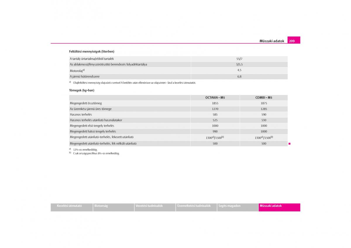 Skoda Octavia I 1 Kezelesi utmutato / page 210