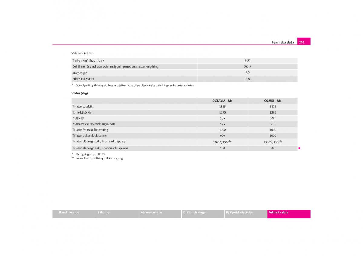 Skoda Octavia I 1 instruktionsbok / page 202