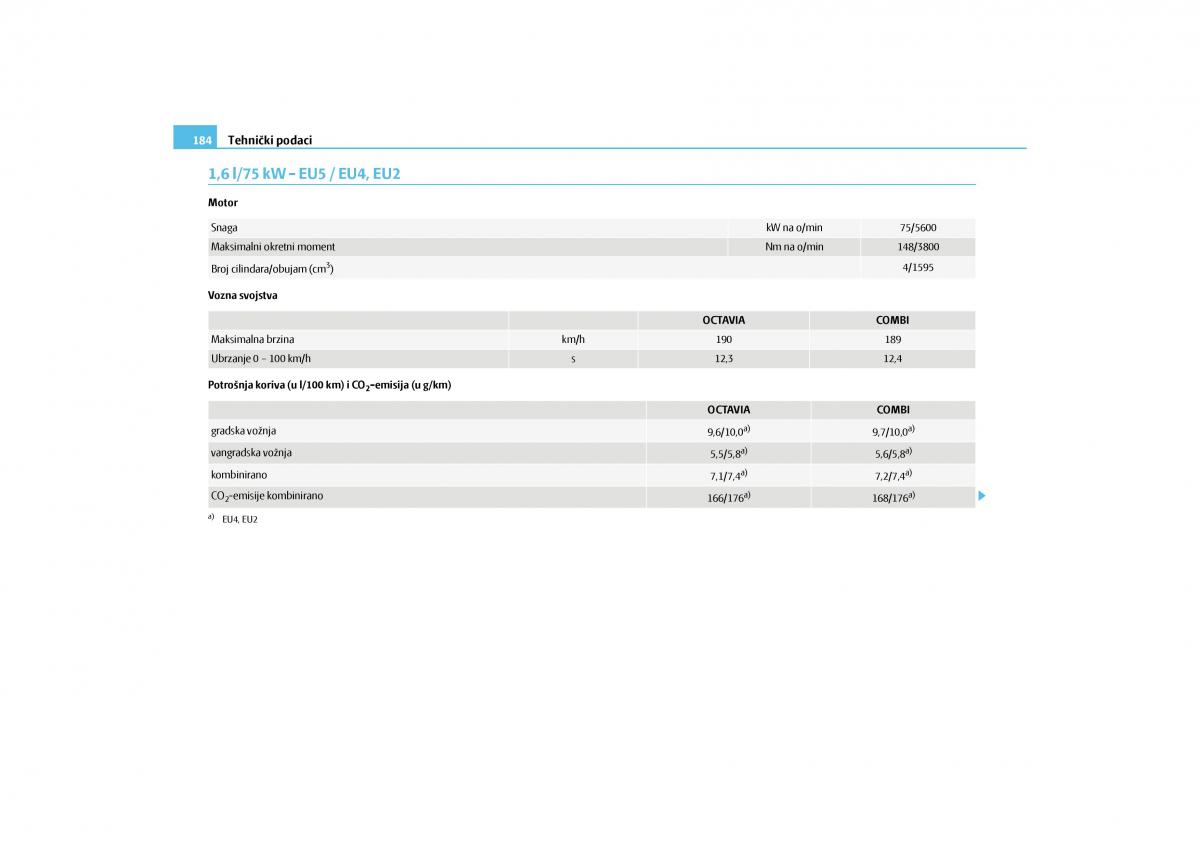 Skoda Octavia II 2 vlasnicko uputstvo / page 185