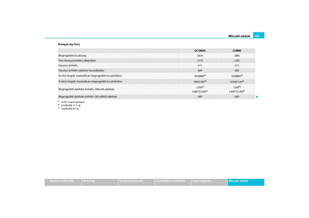 Skoda Octavia II 2 Kezelesi utmutato / page 186