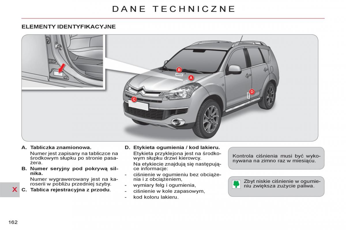 Vin citroen. Вин номер Ситроен c4. C-Crosser Citroen табличка данных. Вин номер Ситроен с Кроссер. Маркировочная табличка Ситроен ц Кроссер.