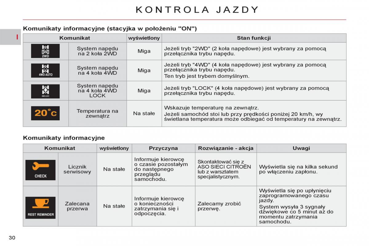 Citroen C Crosser instrukcja obslugi / page 32
