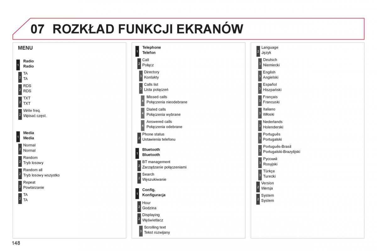 Citroen C Zero instrukcja obslugi / page 150