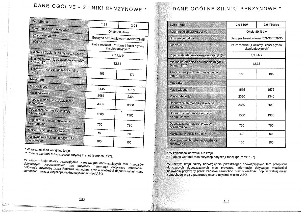 Citroen Evasion instrukcja obslugi / page 60