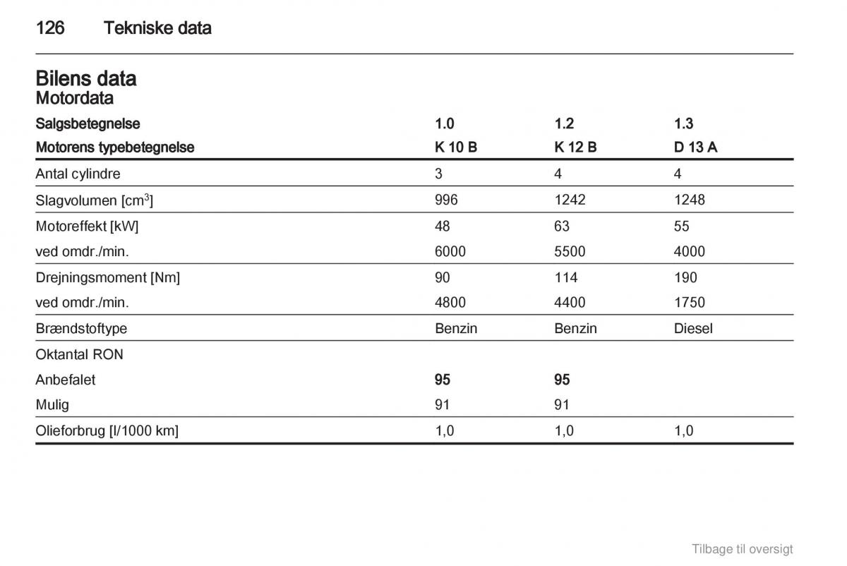 Opel Agila B Bilens instruktionsbog / page 126