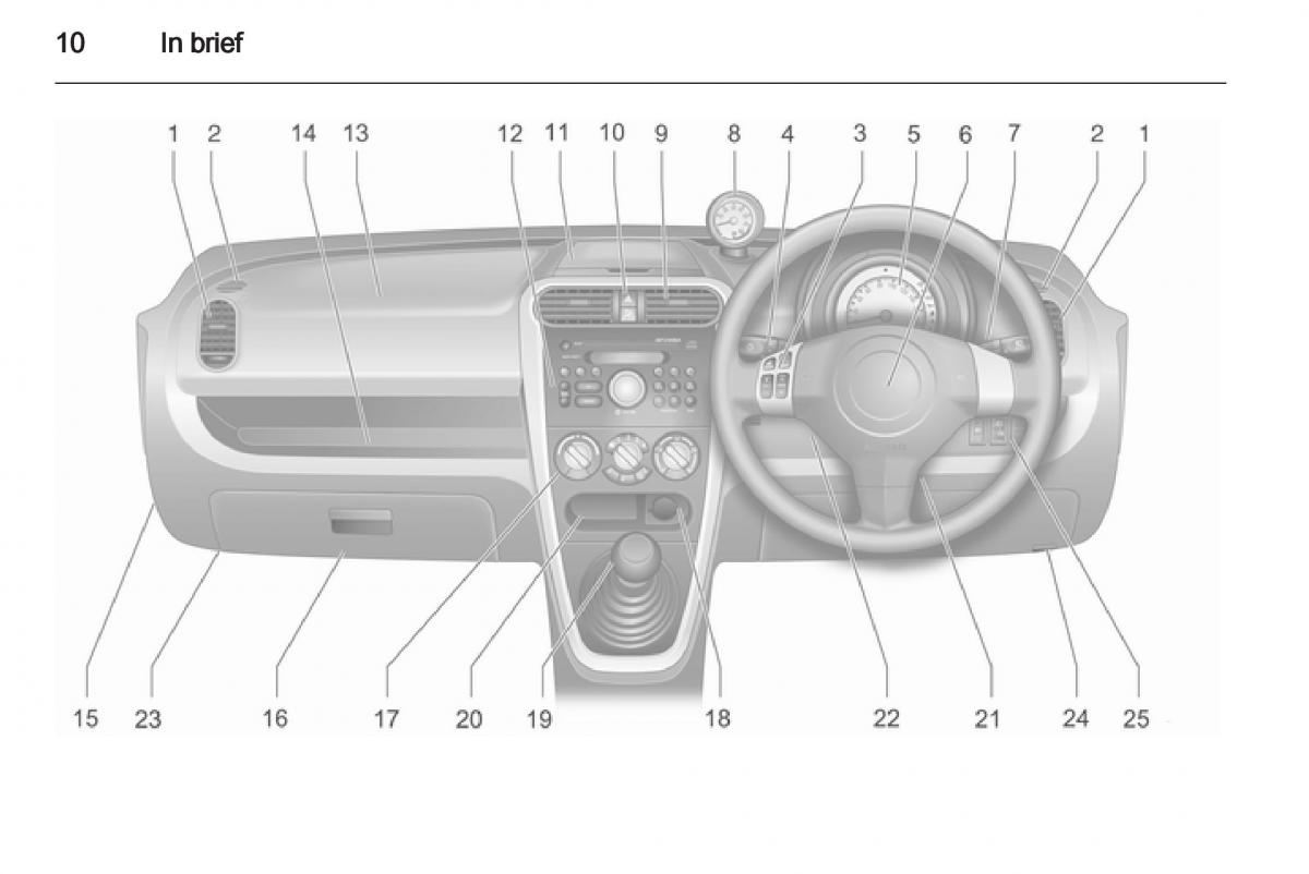 Opel Agila B owners manual / page 10