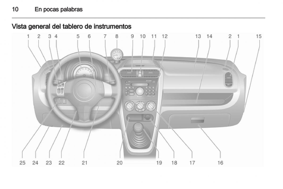 Opel Agila B manual del propietario / page 12