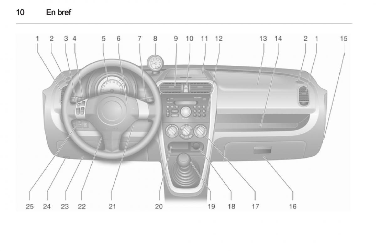 Opel Agila B manuel du proprietaire / page 10