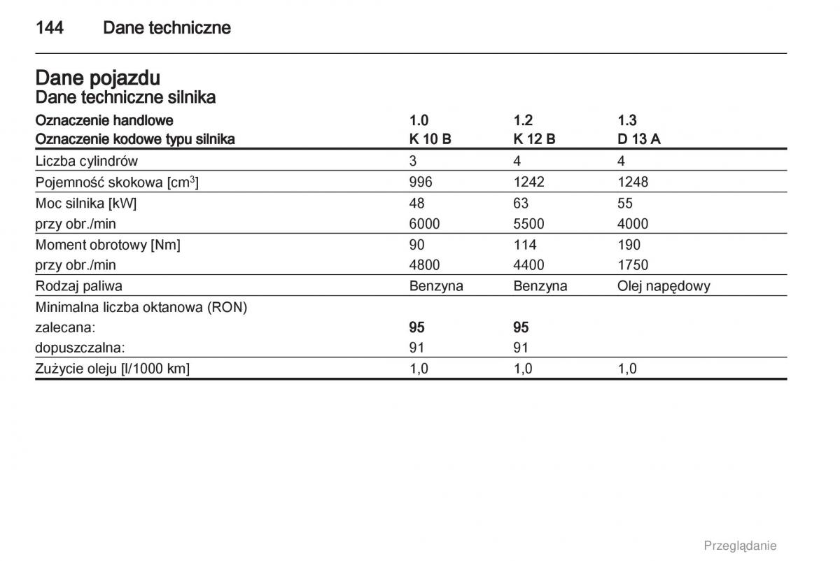 Opel Agila B instrukcja obslugi / page 144