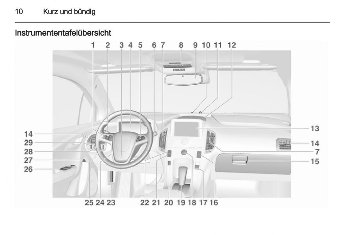 Opel Ampera Handbuch / page 12