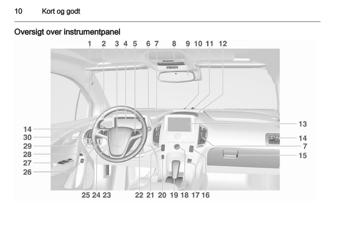 Opel Ampera Bilens instruktionsbog / page 12