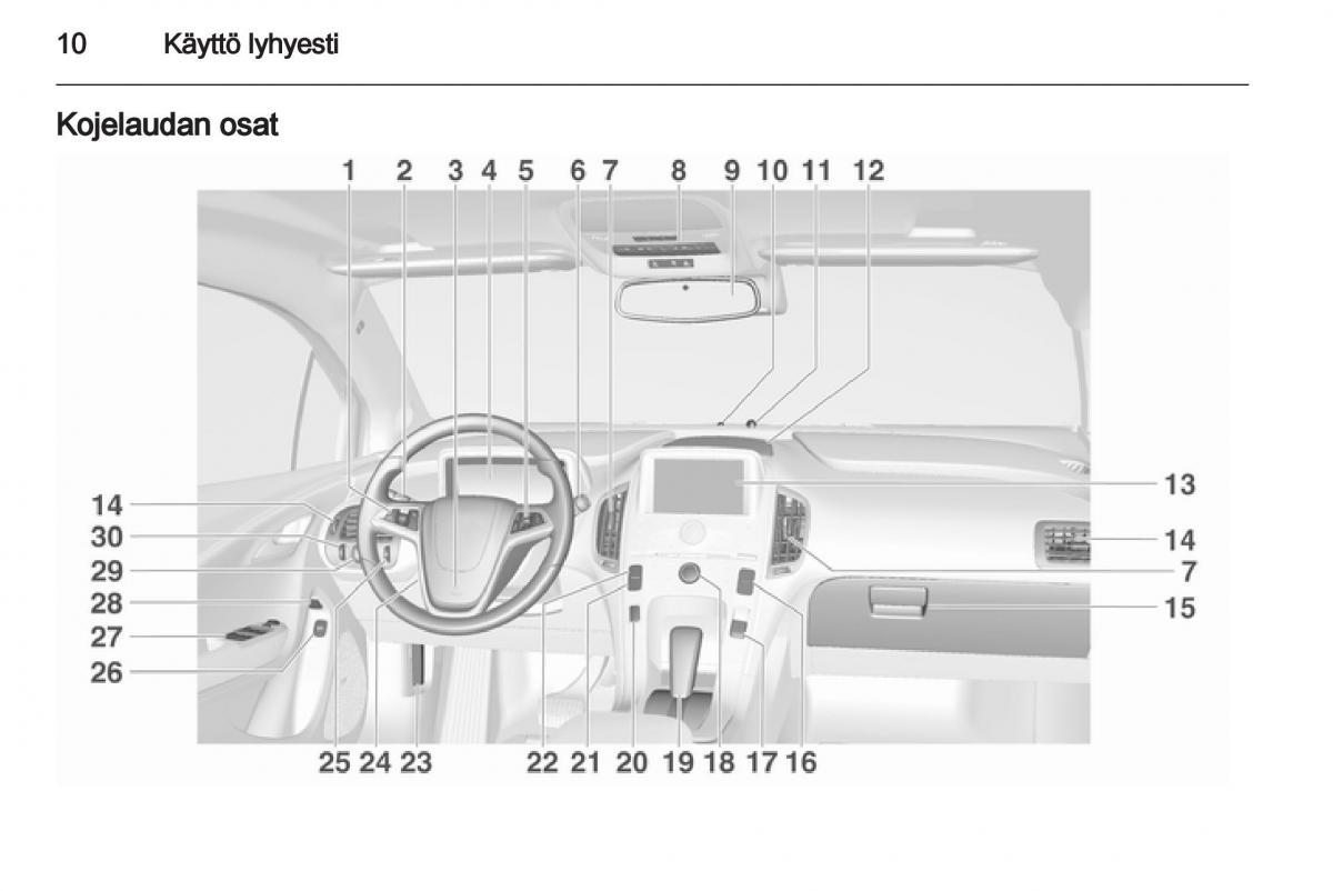 Opel Ampera omistajan kasikirja / page 12