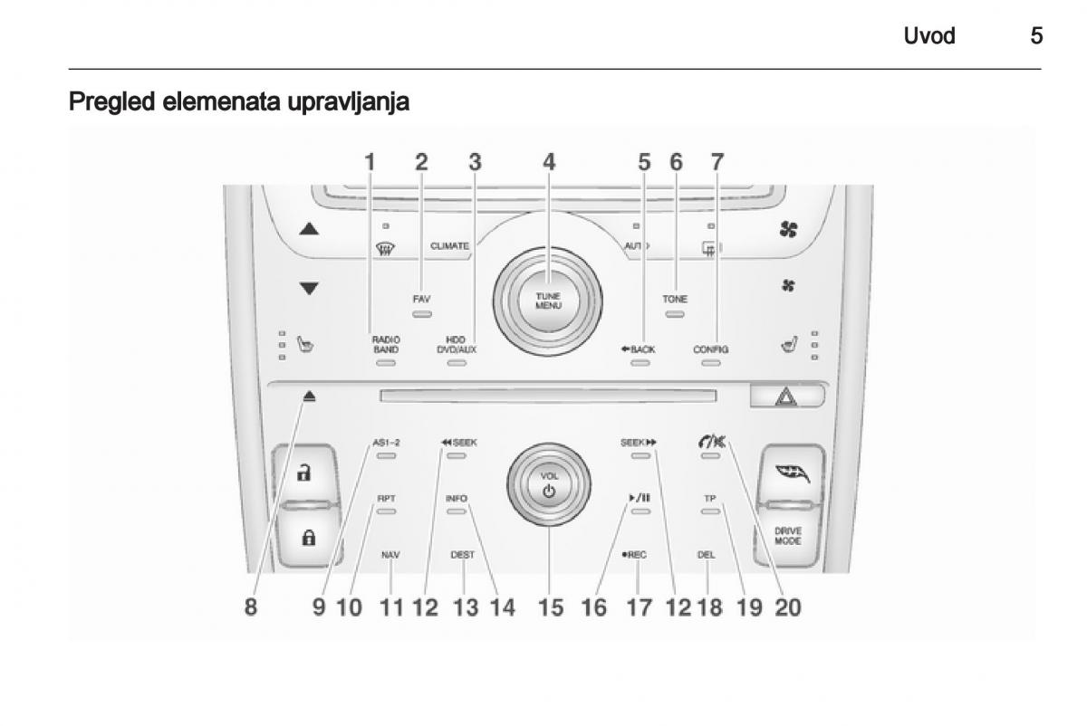 Opel Ampera vlasnicko uputstvo / page 5