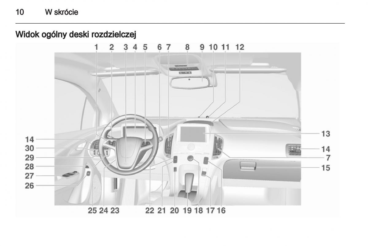 Opel Ampera instrukcja obslugi / page 12