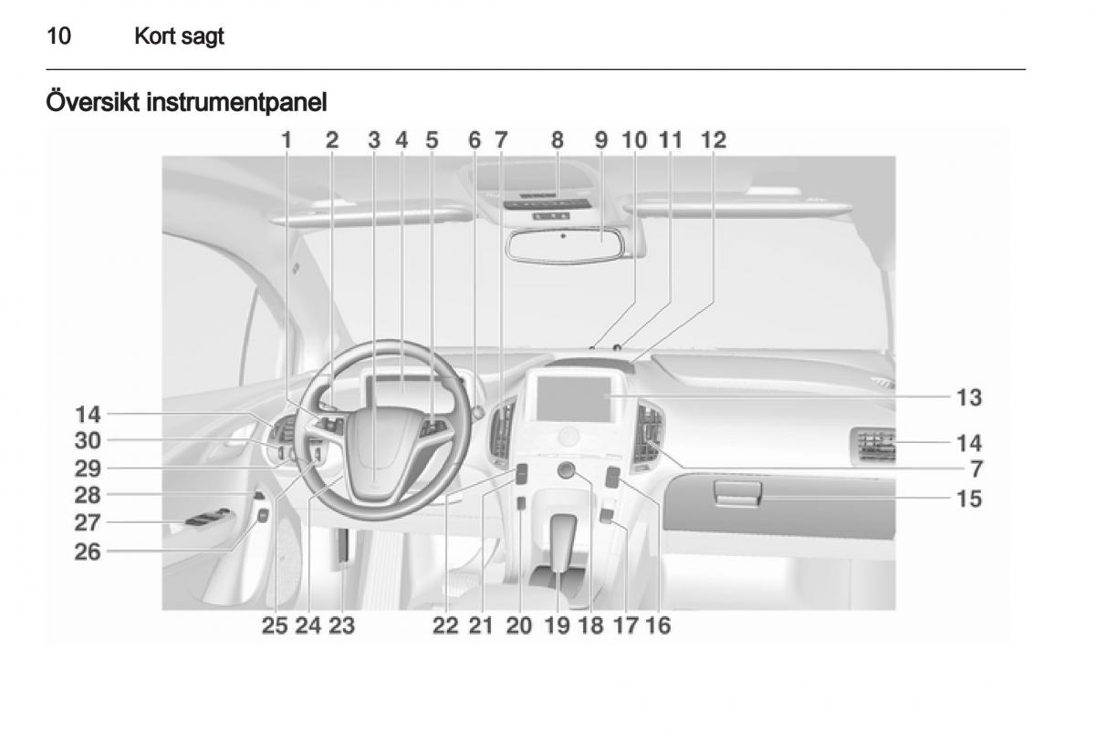 Opel Ampera instruktionsbok / page 12