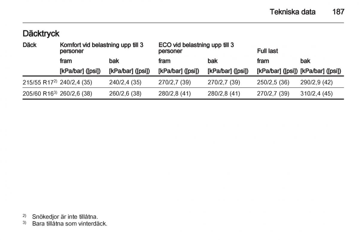 Opel Ampera instruktionsbok / page 189