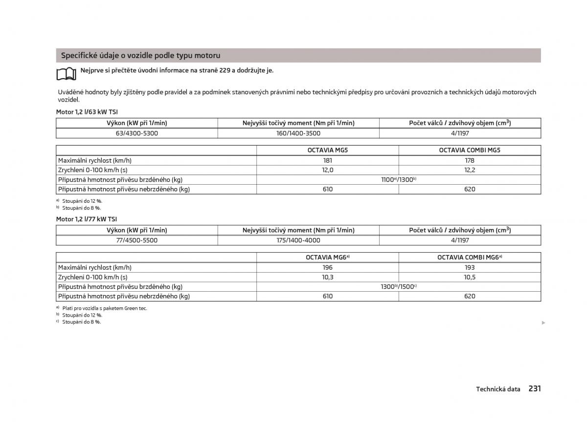 Skoda Octavia III 3 navod k obsludze / page 233