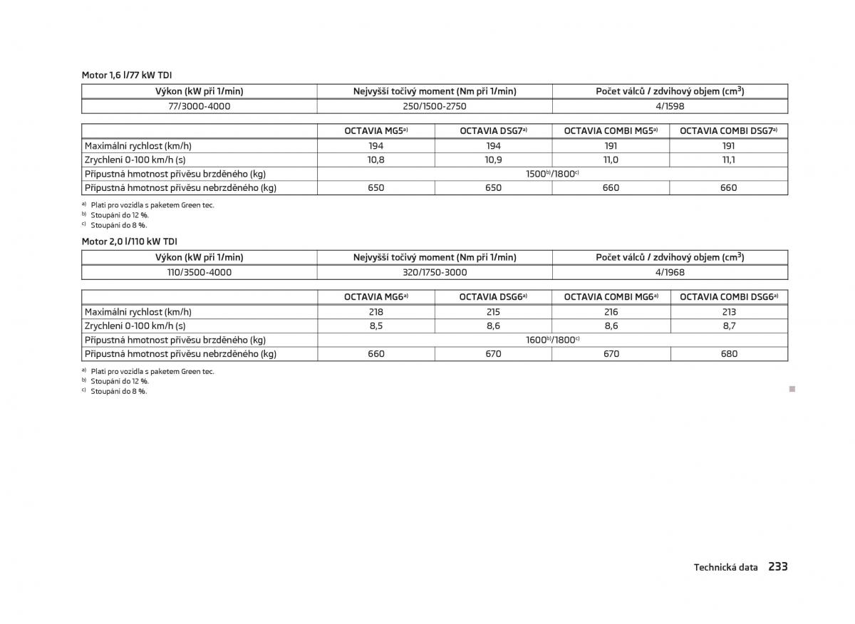 Skoda Octavia III 3 navod k obsludze / page 235