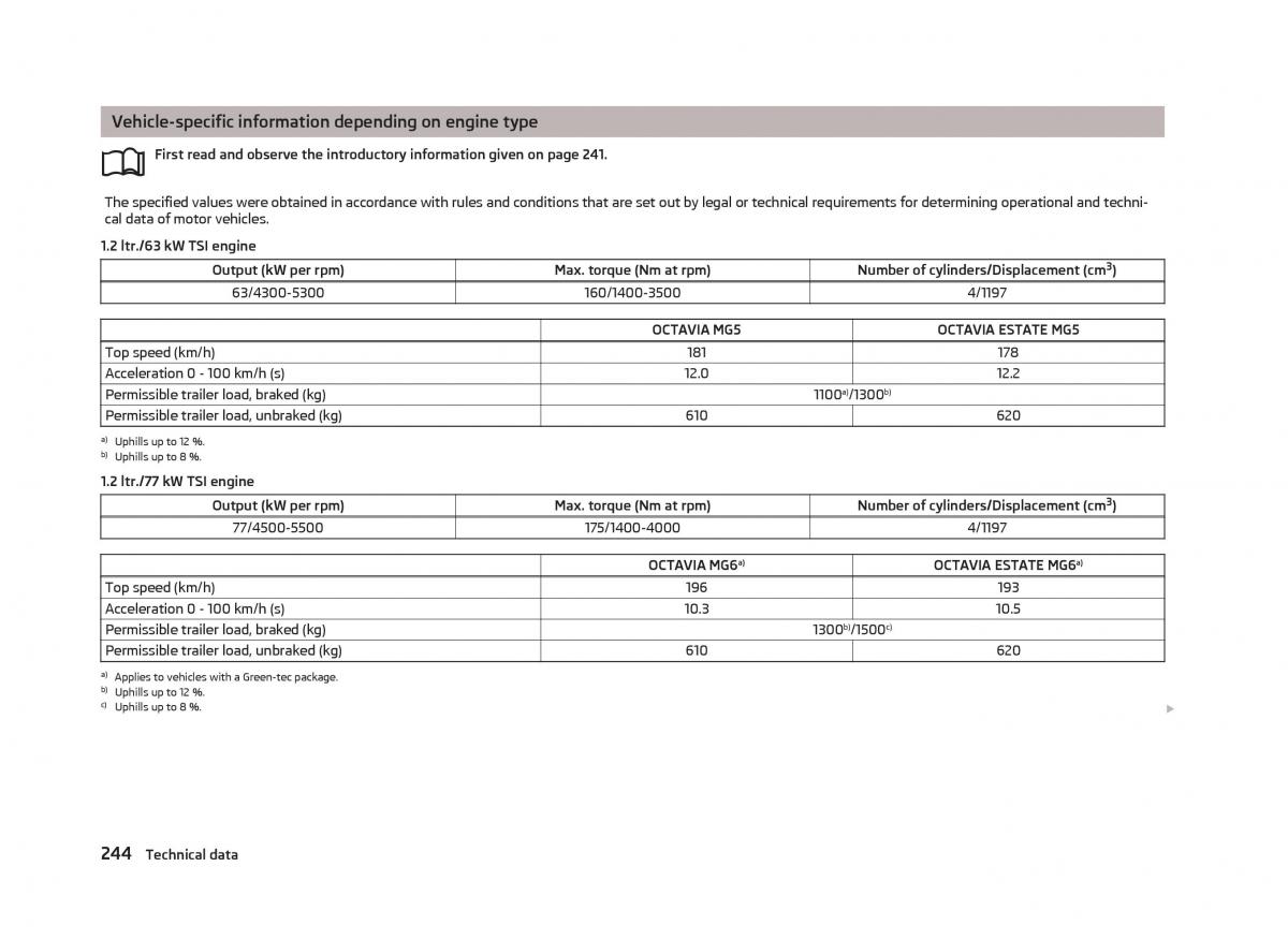 Skoda Octavia III 3 owners manual / page 246