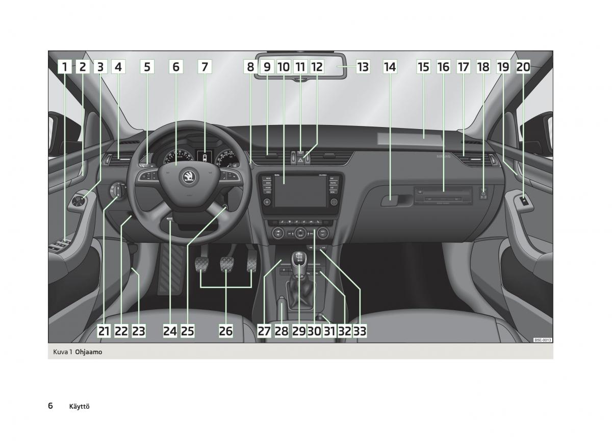 Skoda Octavia III 3 omistajan kasikirja / page 8